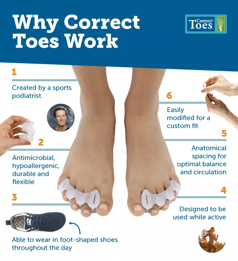 Why Correct Toes Work6