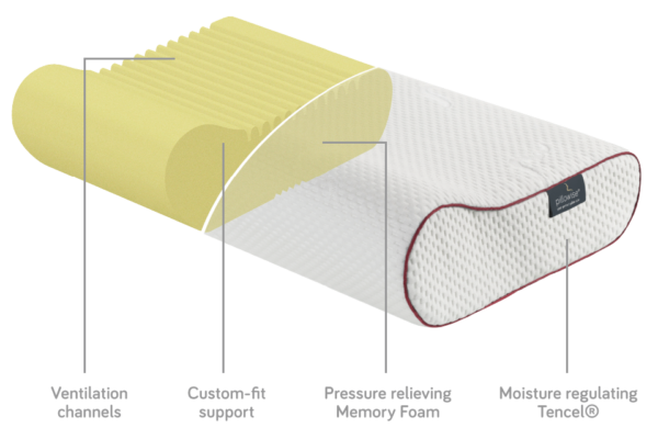 Pillowise®