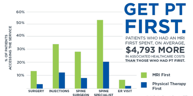 get pt first